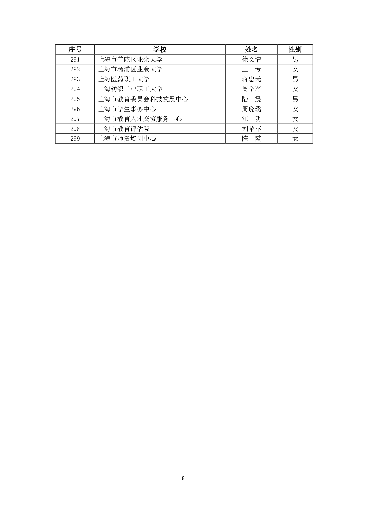 2019年“上海市育才奖”获得名单汇总表（最终名单）_page-0008.jpg