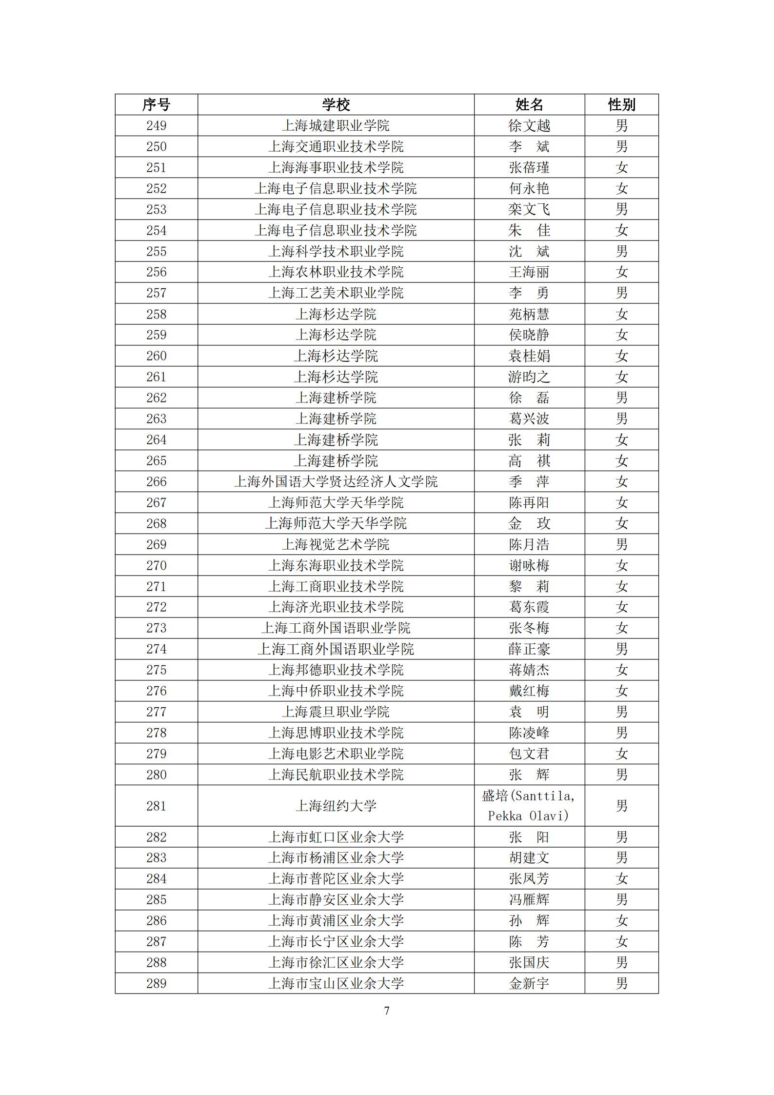 2021年“上海市育才奖”获得名单汇总表_06.png