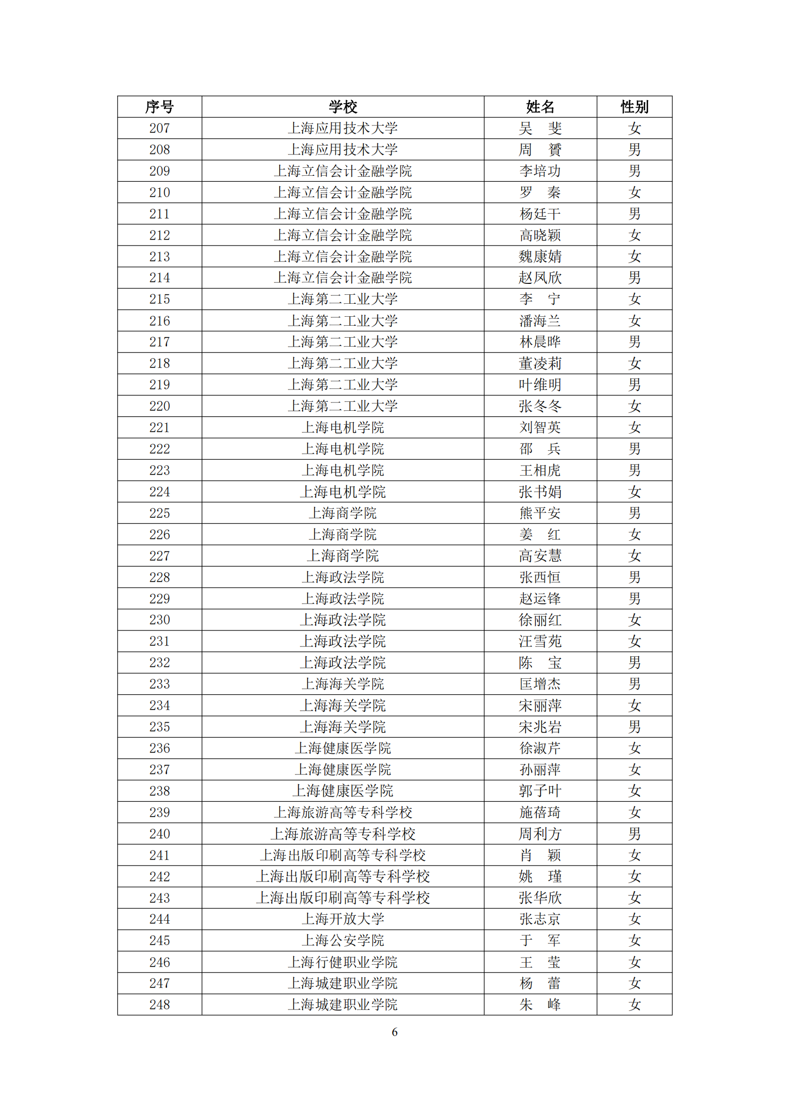 2021年“上海市育才奖”获得名单汇总表_05.png