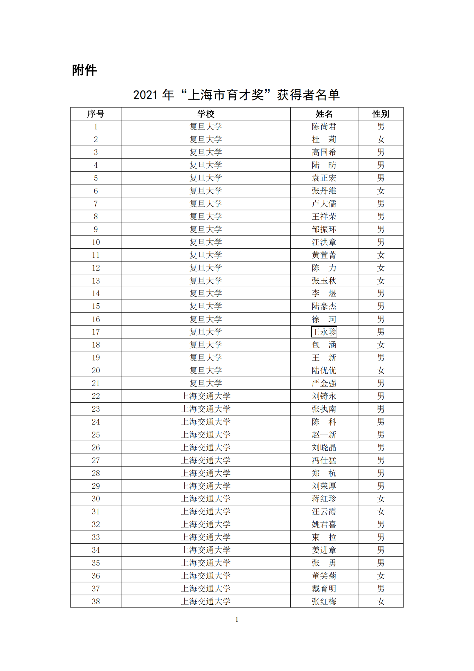 2021年“上海市育才奖”获得名单汇总表_00.png