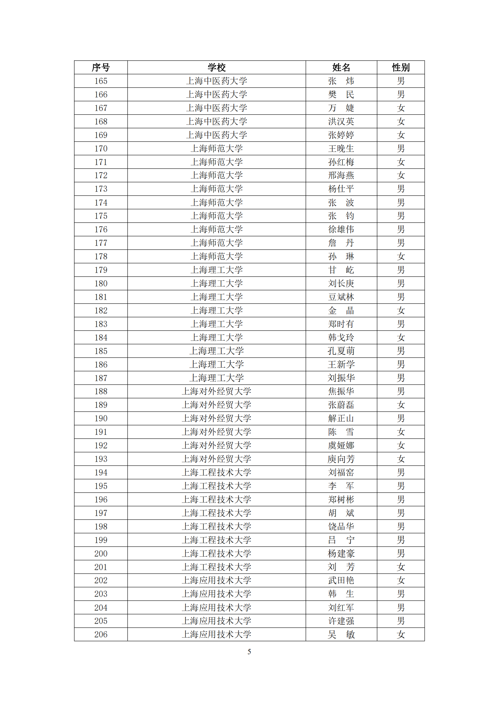 2021年“上海市育才奖”获得名单汇总表_04.png