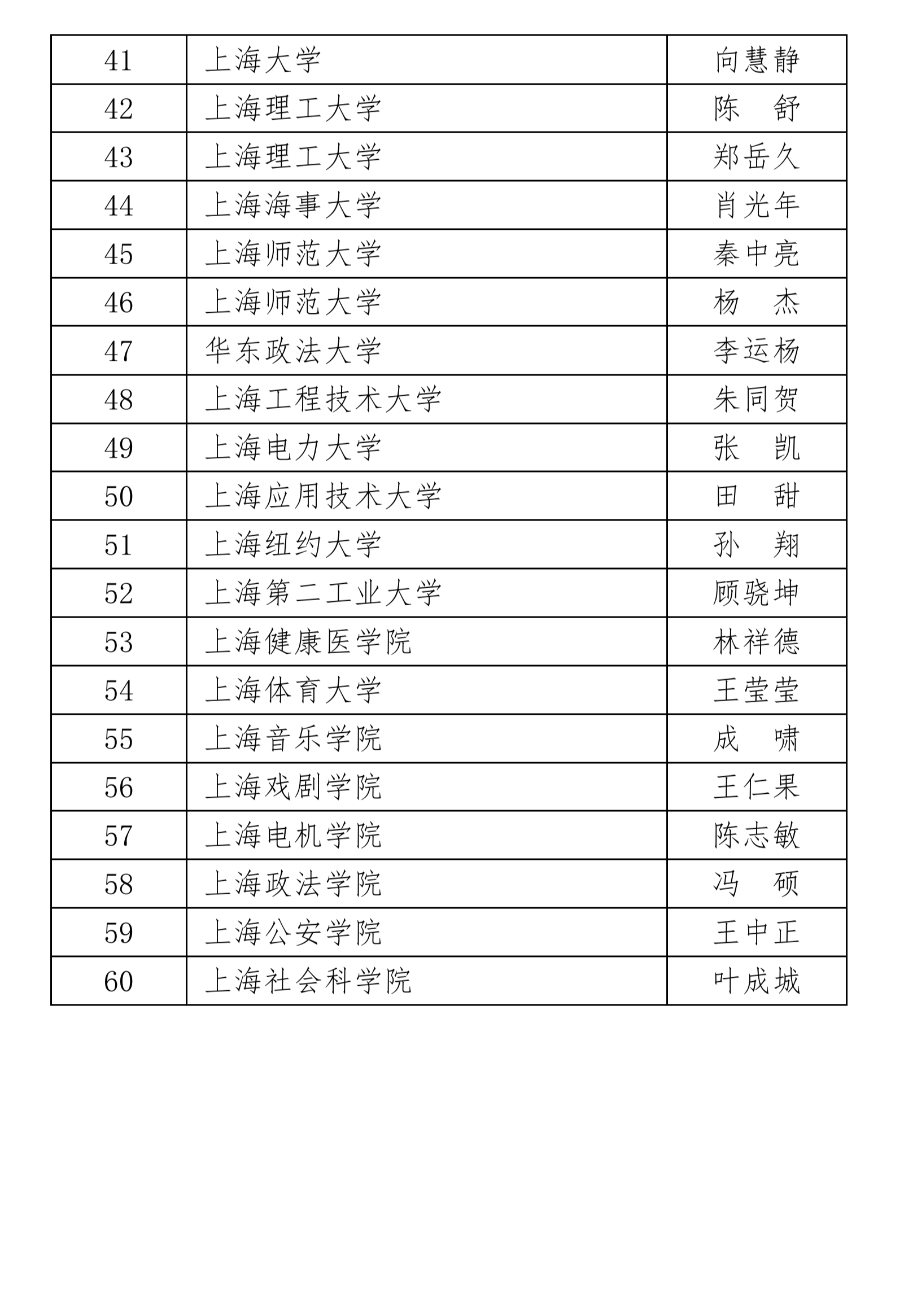 名单2.png 名单2.png