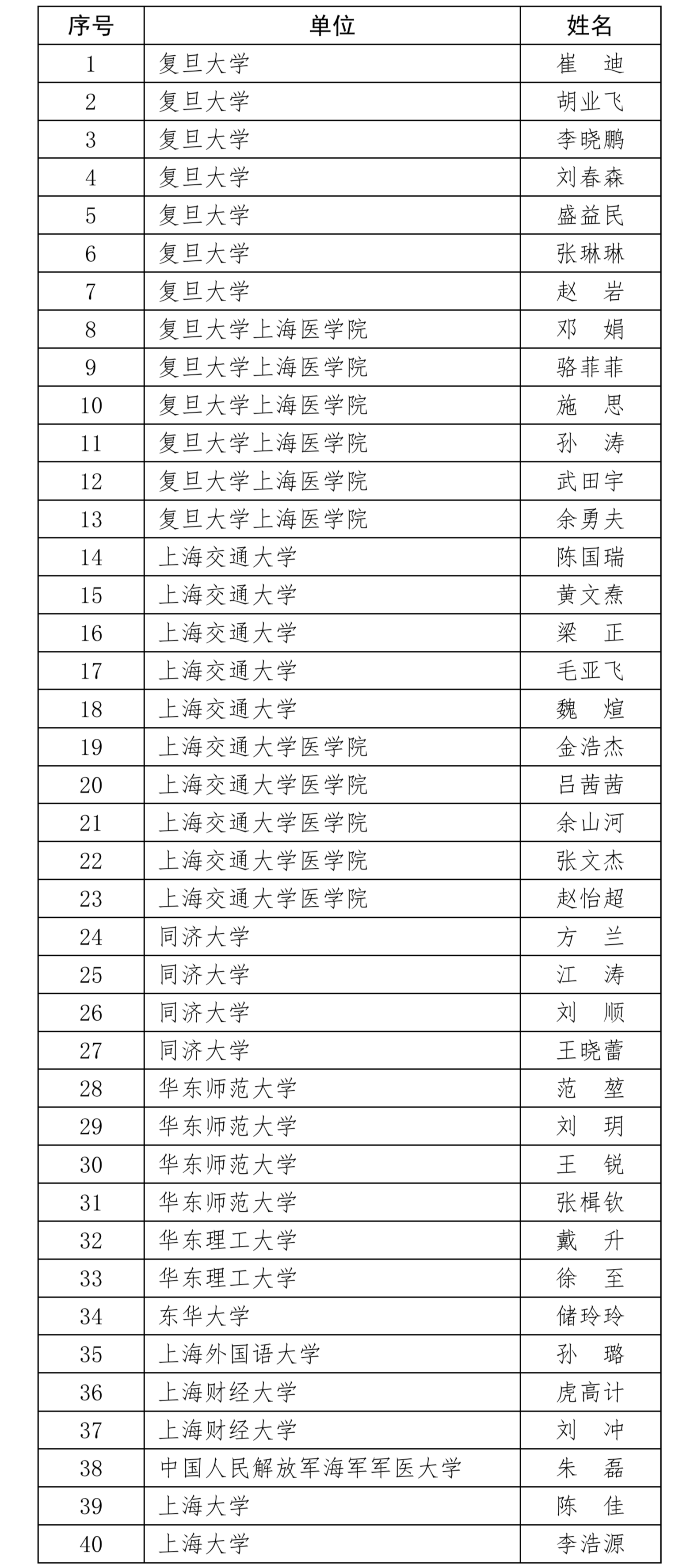 名单1.png 名单1.png